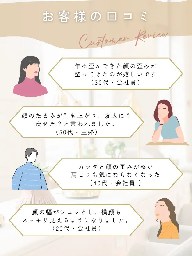 顔の美容リハビリ研究所　顔の歪み矯正の口コミ
