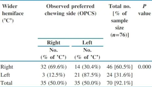 よく噛む方が顔が大きくなる