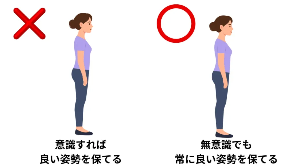 無意識の状態でも姿勢をコントロール