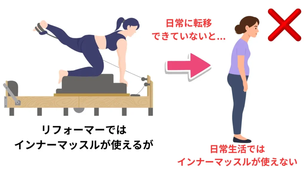 日常に転移させないと姿勢は変わらない