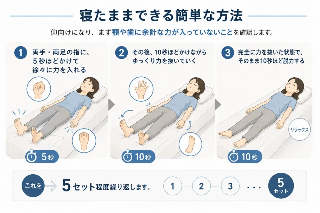 漸進的筋弛緩法(PMR:Progressive Muscle Relaxation)